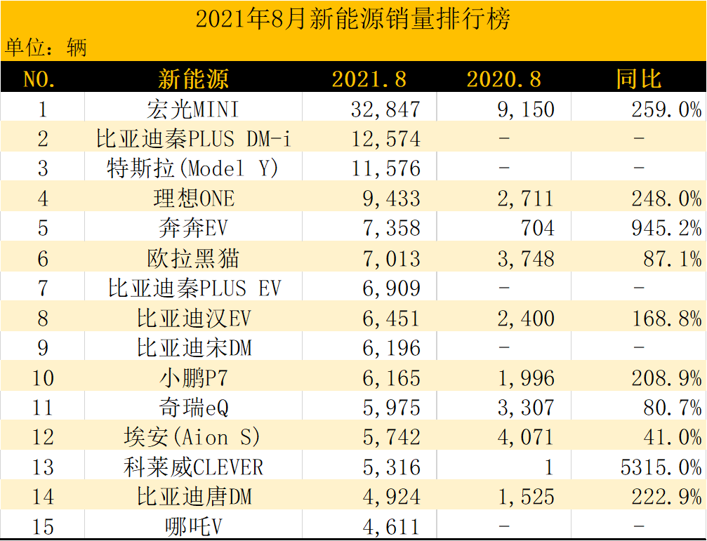 4月份suv銷量排行_5月份suv銷量排行_2022suv8月份銷量排行榜