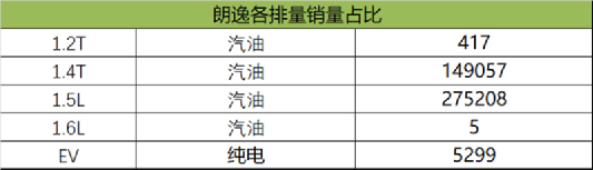 2022suv8月份銷量排行榜_2月份汽車suv銷量排行_2016年6月份國(guó)產(chǎn)suv銷量排行榜