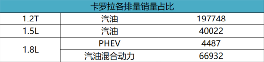 2016年6月份國(guó)產(chǎn)suv銷量排行榜_2月份汽車suv銷量排行_2022suv8月份銷量排行榜