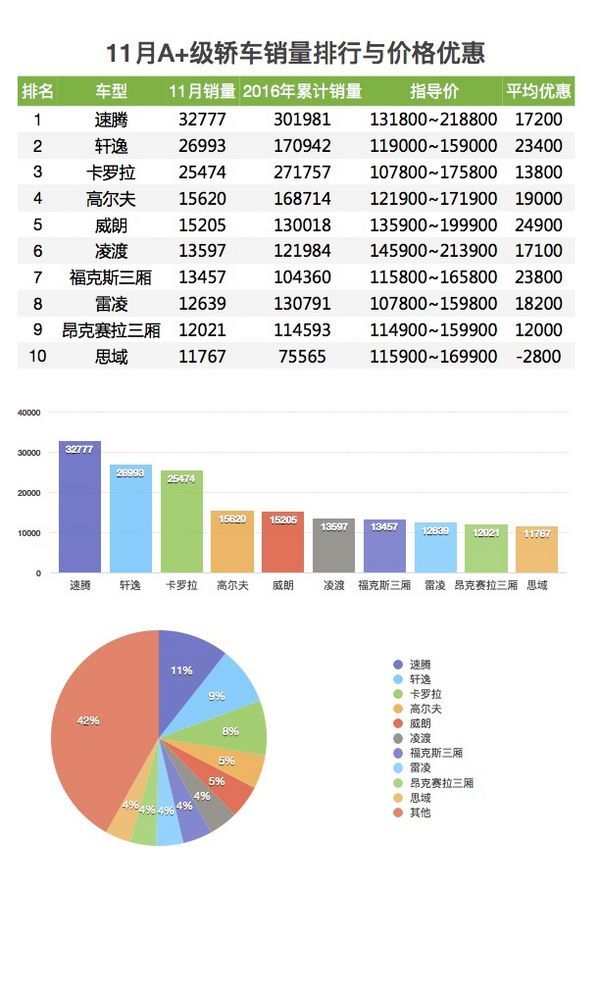 2022汽車銷量排行榜2月_5月suv銷量完整榜2018_2017年6月suv銷量排行