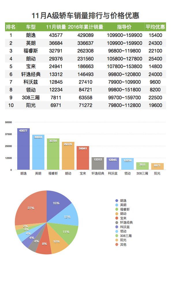 2022汽車銷量排行榜2月_2017年6月suv銷量排行_5月suv銷量完整榜2018