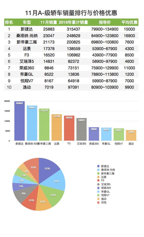 2022汽車銷量排行榜2月_5月suv銷量完整榜2018_2017年6月suv銷量排行