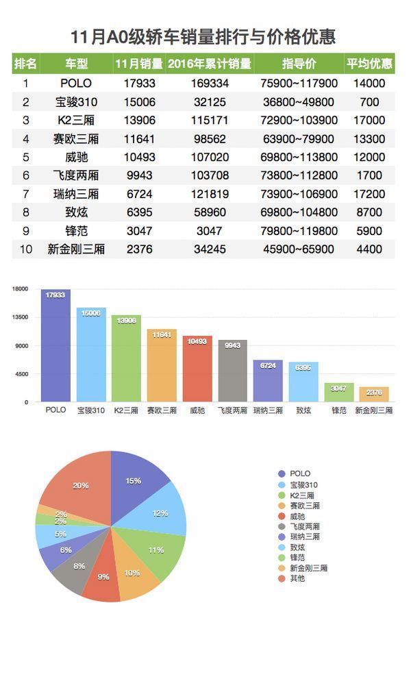 5月suv銷量完整榜2018_2022汽車銷量排行榜2月_2017年6月suv銷量排行