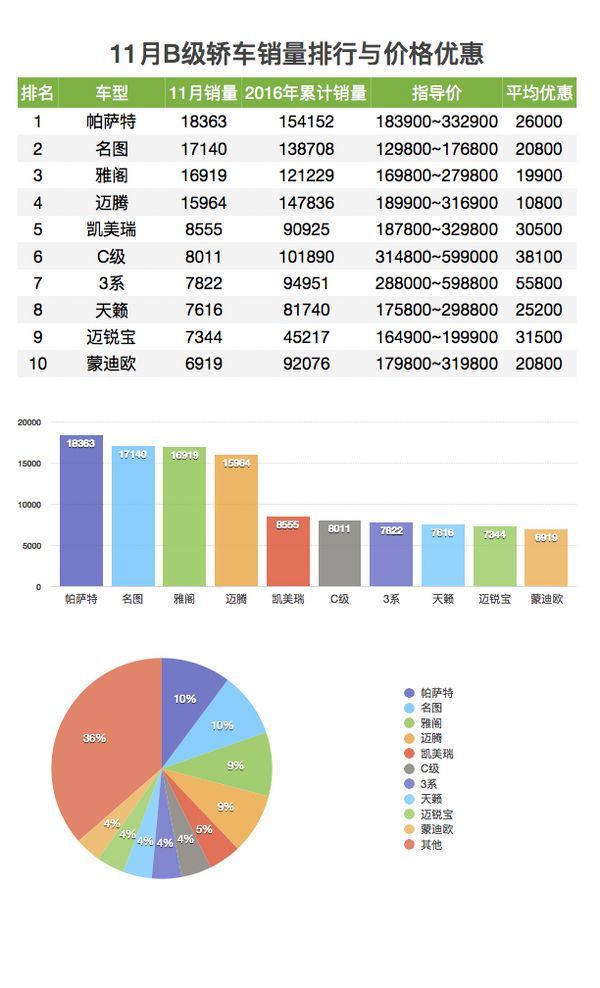 5月suv銷量完整榜2018_2022汽車銷量排行榜2月_2017年6月suv銷量排行