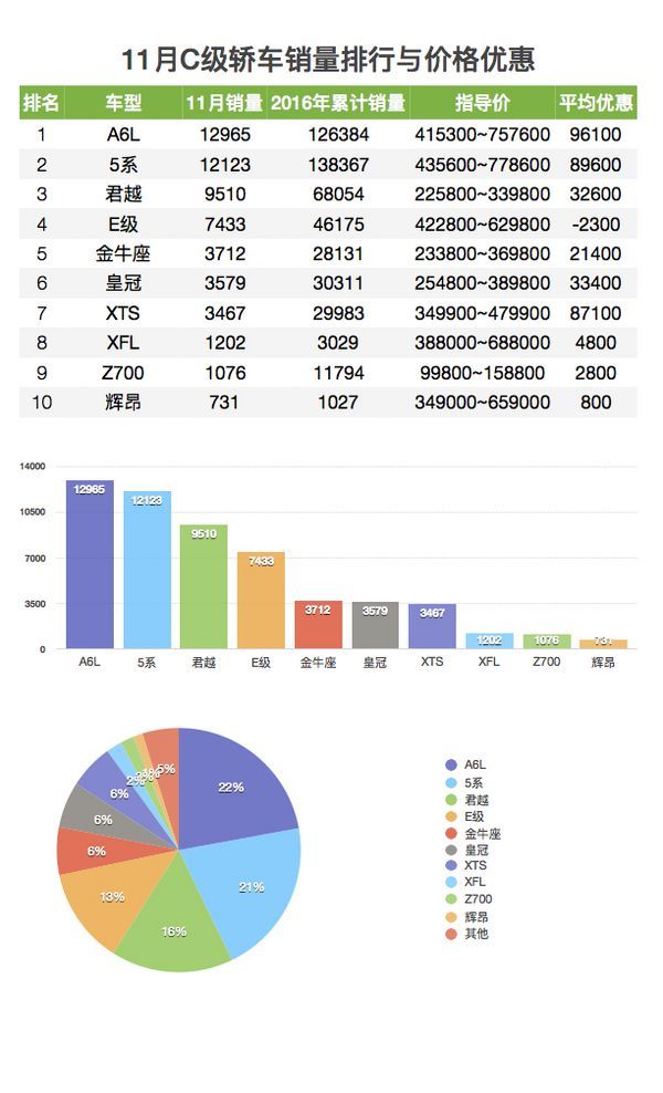 5月suv銷量完整榜2018_2017年6月suv銷量排行_2022汽車銷量排行榜2月