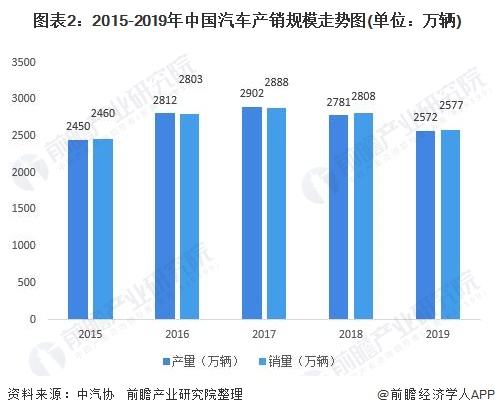 商用車市場規(guī)模預(yù)測(2022年商用車市場分析)