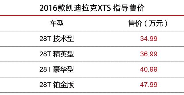 新車上市多久會(huì)降價(jià)_新車一般上市多久降價(jià)_新車買完后4s店降價(jià)