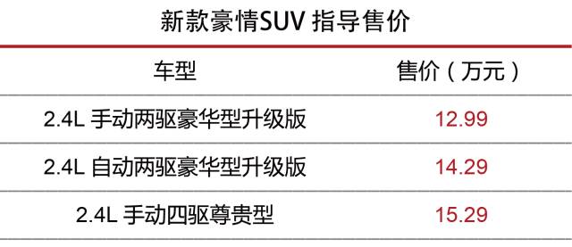 新車一般上市多久降價(jià)_新車上市多久會(huì)降價(jià)_新車買完后4s店降價(jià)