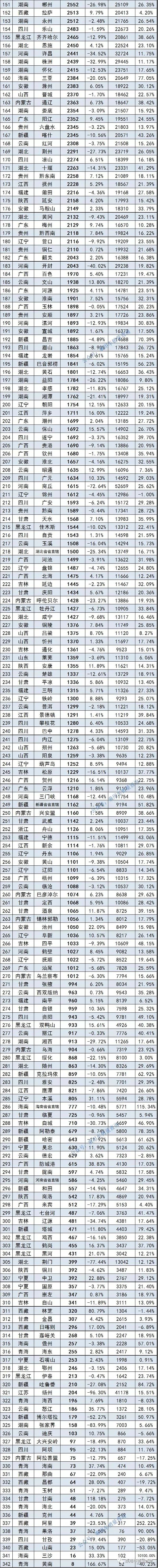 國內(nèi)汽車銷量排行榜_國內(nèi)安瓶銷量排行_國內(nèi)電子書銷量排行