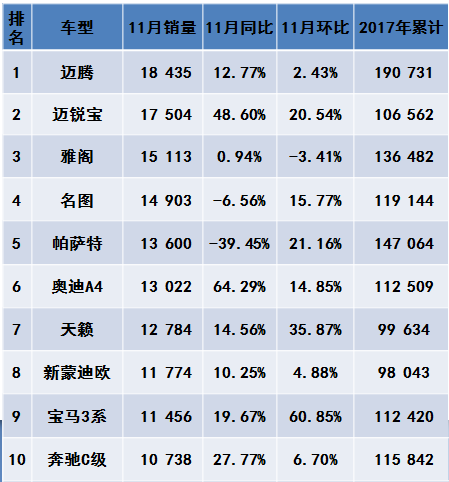 2022年3月份中型車銷量排行_2017年兩廂車銷量排行_18年5月份b級車銷量排行