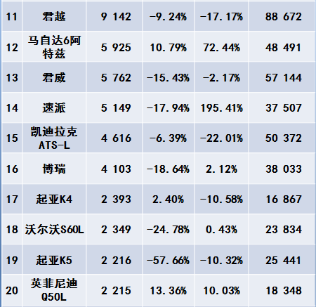 18年5月份b級車銷量排行_2017年兩廂車銷量排行_2022年3月份中型車銷量排行