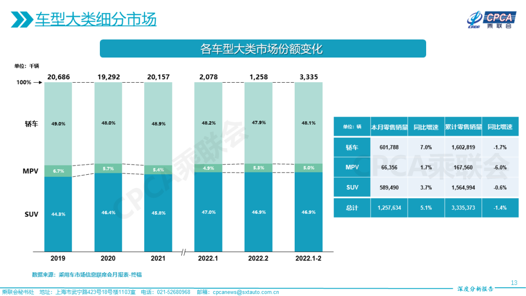 中大級車銷量排行榜_18年5月份b級車銷量排行_2016b級車銷量排行