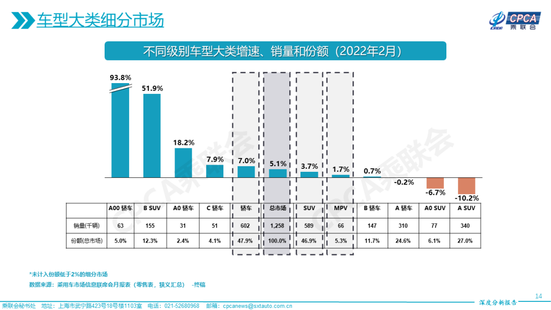 中大級車銷量排行榜_2016b級車銷量排行_18年5月份b級車銷量排行