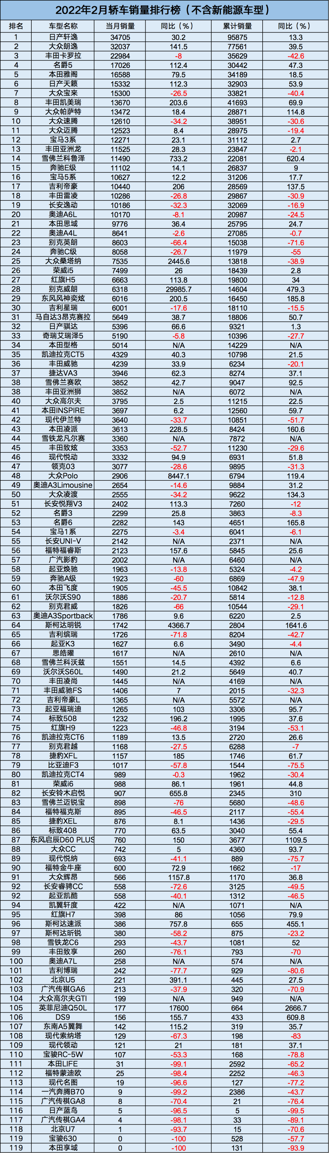 2016b級車銷量排行_中大級車銷量排行榜_18年5月份b級車銷量排行