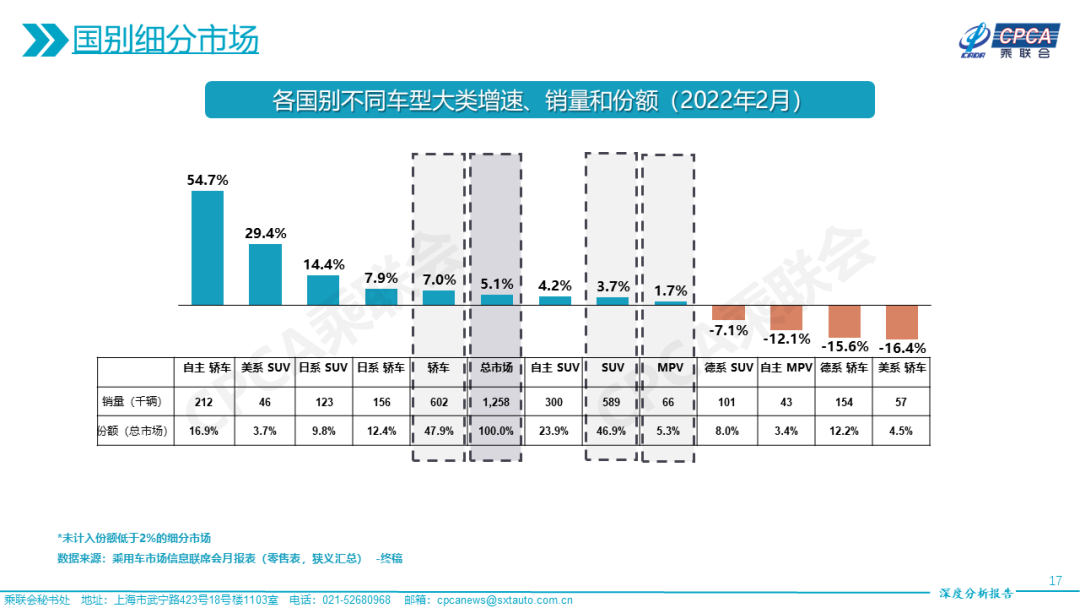 2016b級車銷量排行_中大級車銷量排行榜_18年5月份b級車銷量排行