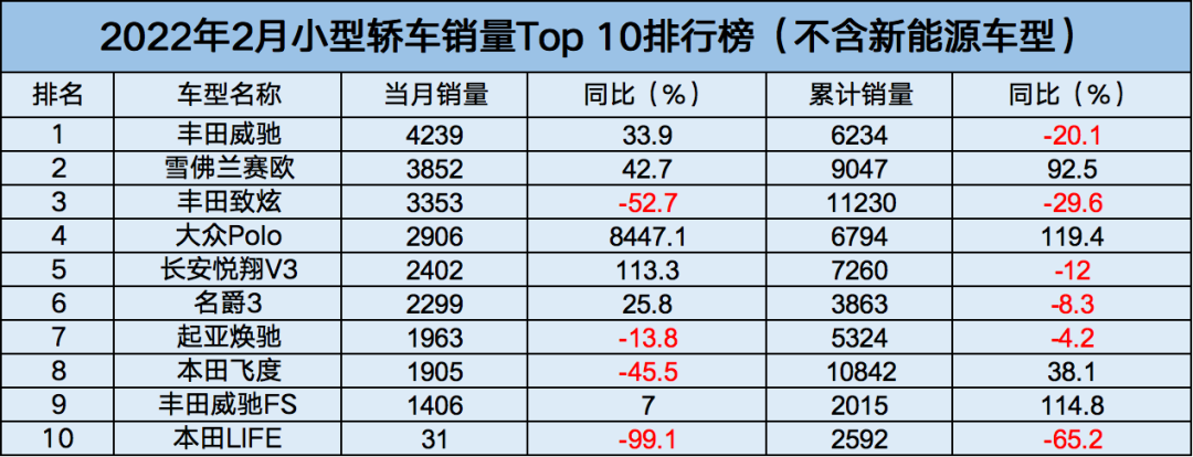 18年5月份b級車銷量排行_中大級車銷量排行榜_2016b級車銷量排行