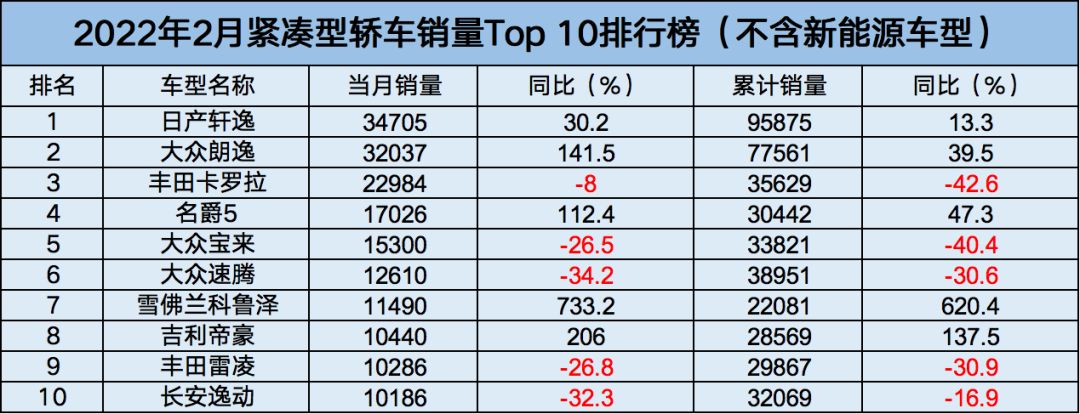 中大級車銷量排行榜_2016b級車銷量排行_18年5月份b級車銷量排行