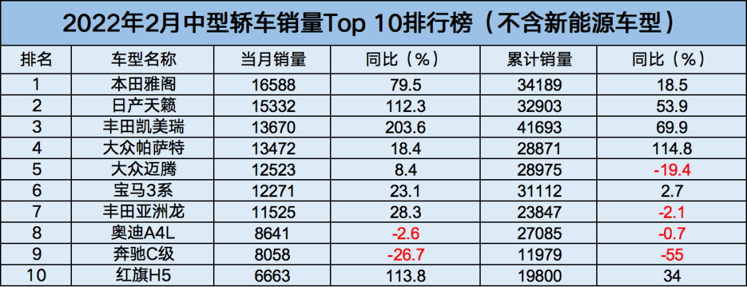 18年5月份b級車銷量排行_2016b級車銷量排行_中大級車銷量排行榜