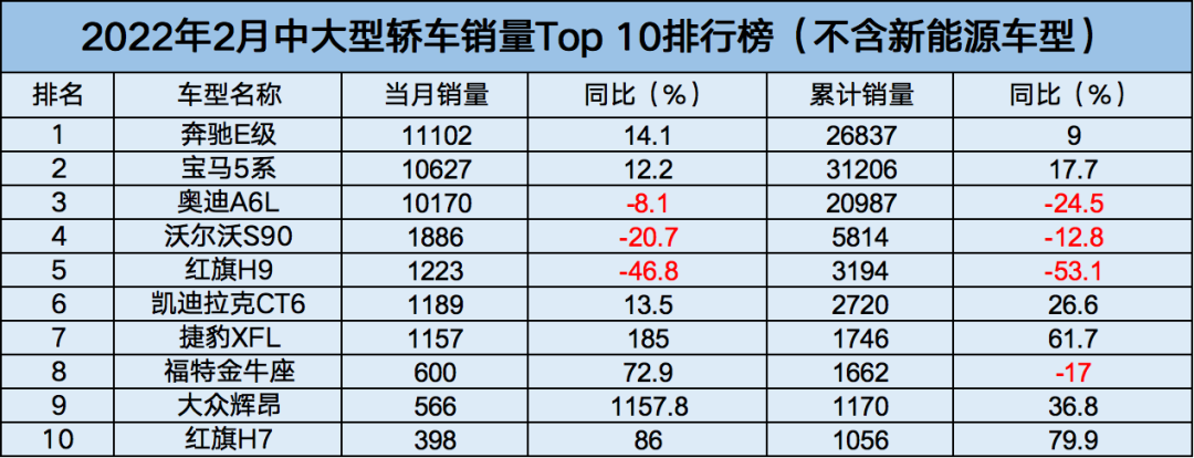 中大級車銷量排行榜_2016b級車銷量排行_18年5月份b級車銷量排行