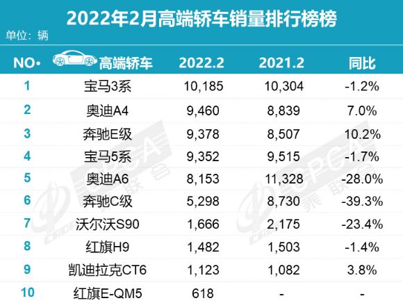 2022年汽車轎車銷量排行榜_5月份汽車最新銷量榜_6月份汽車suv銷量排行