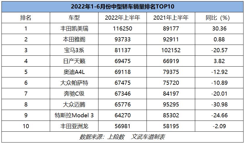 4月轎車銷量排行榜2022完整版_g榜銷量排行_2017年5月suv銷量排行