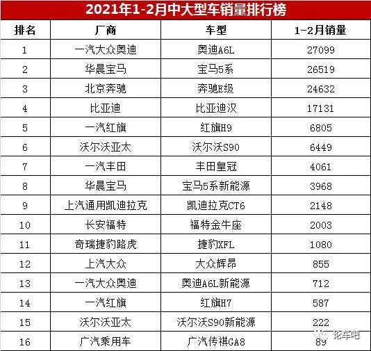 中大級車銷量排行榜_2016b級車銷量排行_2018年6月份b級車銷量排行