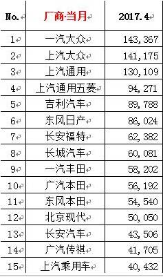 suv銷量榜_四月汽車銷量排行榜2022suv_2017年12月suv銷量榜