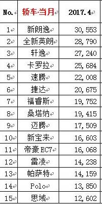 suv銷量榜_四月汽車銷量排行榜2022suv_2017年12月suv銷量榜