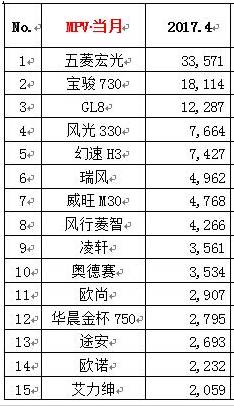 suv銷量榜_四月汽車銷量排行榜2022suv_2017年12月suv銷量榜