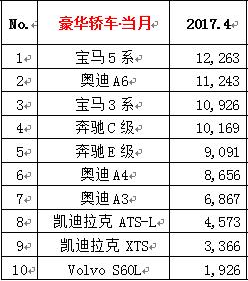 suv銷量榜_四月汽車銷量排行榜2022suv_2017年12月suv銷量榜