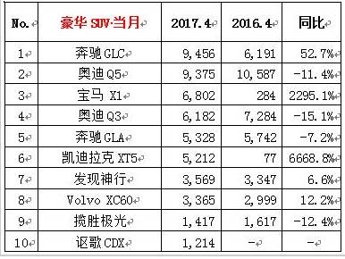 2017年12月suv銷量榜_四月汽車銷量排行榜2022suv_suv銷量榜