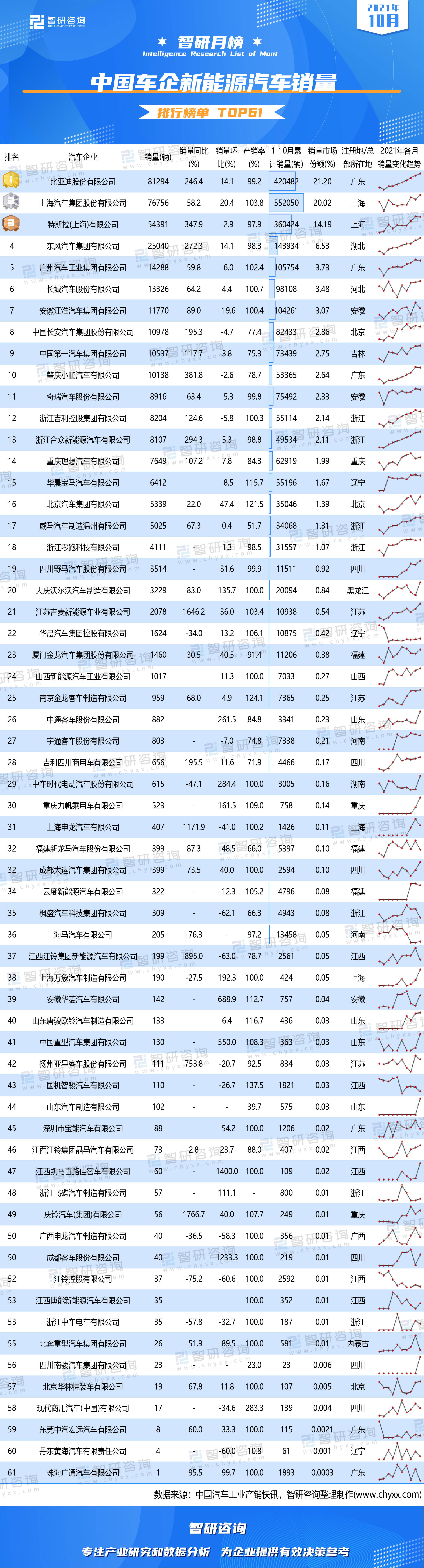 2022年汽車銷量排行榜完整榜單_2018年胡潤全球富豪榜完整榜單_家用按摩椅排行銷量榜