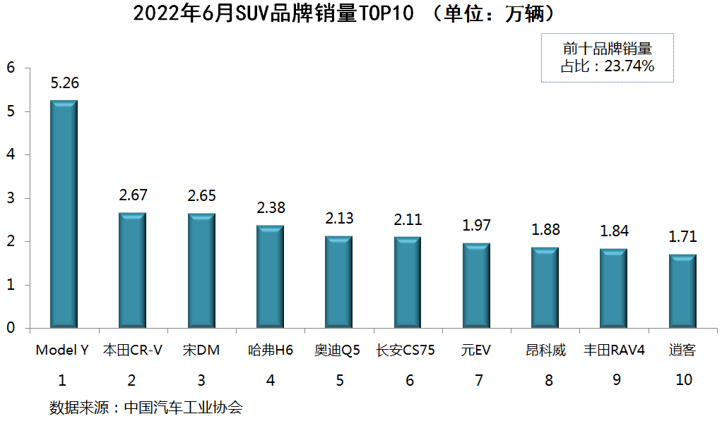 2014中級(jí)車銷量排行_美國(guó)中級(jí)車銷量排行_2022中級(jí)汽車銷量排行榜