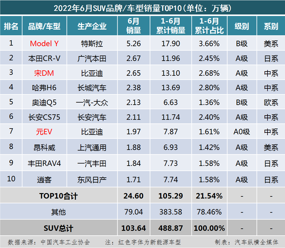 美國(guó)中級(jí)車銷量排行_2014中級(jí)車銷量排行_2022中級(jí)汽車銷量排行榜