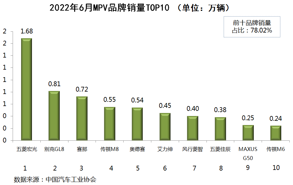 美國(guó)中級(jí)車銷量排行_2014中級(jí)車銷量排行_2022中級(jí)汽車銷量排行榜