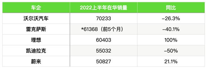 豪華大型車銷量排行榜_2017豪華suv銷量排行榜_2022上半年豪華車銷量