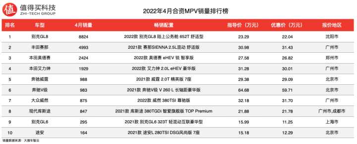 2022上半年suv銷量排行榜_美國大型suv銷量榜_日本suv車型銷量排行