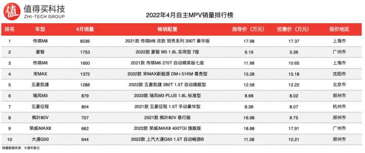 日本suv車型銷量排行_2022上半年suv銷量排行榜_美國大型suv銷量榜