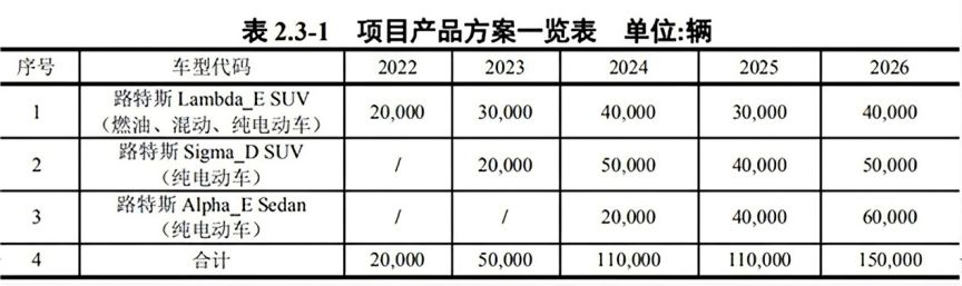 新款車型上市2017圖片_大眾新款車型上市2017_現(xiàn)代新款車型上市2022