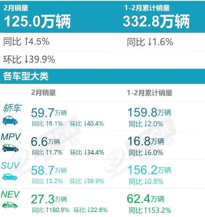 二月汽車銷量排行榜完整版_歐洲汽車品牌銷量排行_美國汽車品牌銷量排行