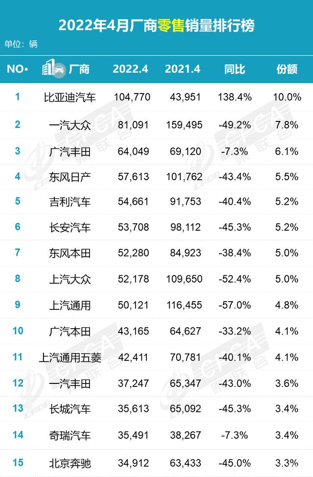 2022年4月份汽車銷量排行_汽車6月份銷量排行_6月份suv銷量排行2015