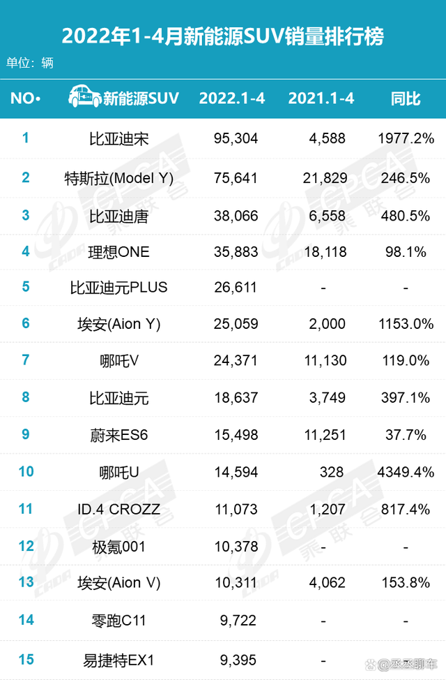 6月份suv銷量排行2015_2022年4月份汽車銷量排行_汽車6月份銷量排行