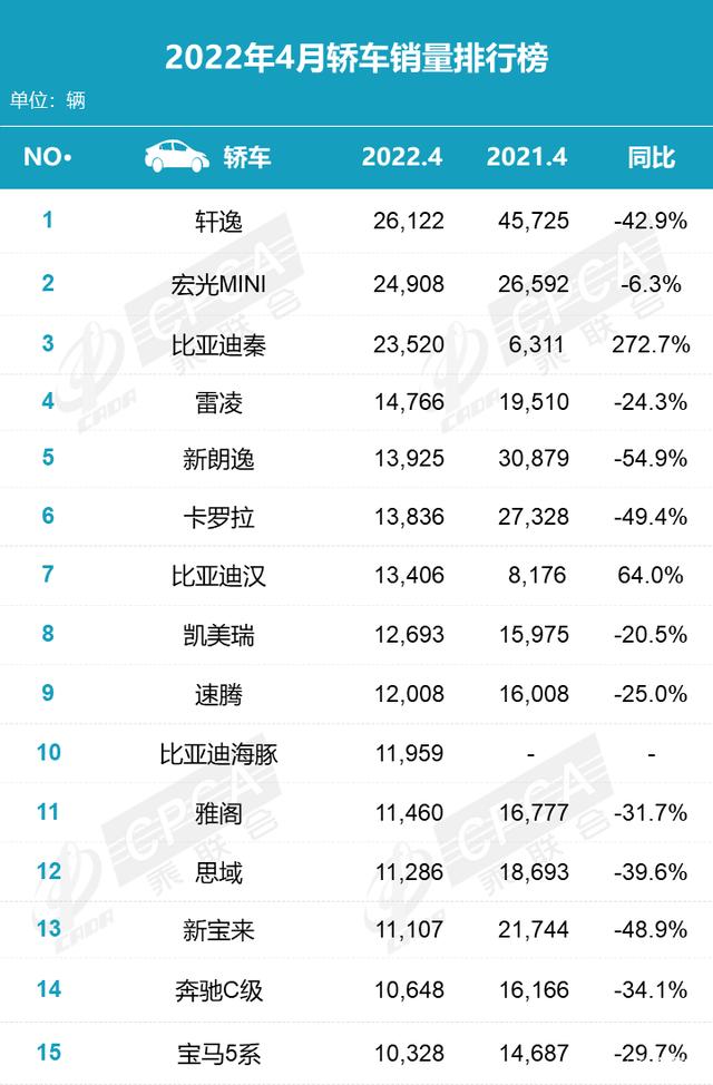 2022年4月份汽車銷量排行_汽車6月份銷量排行_6月份suv銷量排行2015