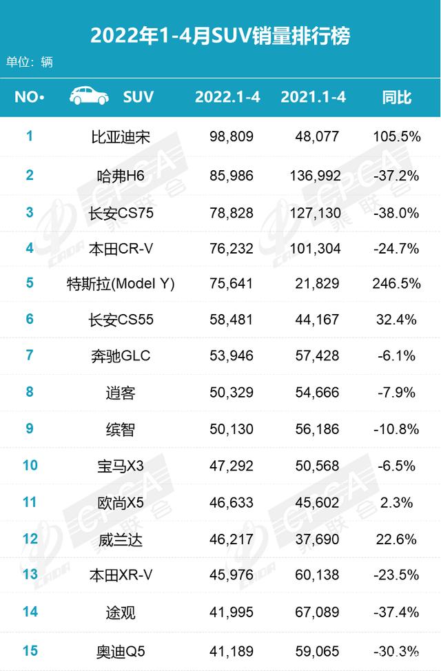 汽車6月份銷量排行_6月份suv銷量排行2015_2022年4月份汽車銷量排行