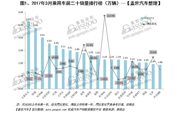 2月份汽車suv銷量排行_日本漫畫銷量排行總榜_汽車企業(yè)銷量排行榜