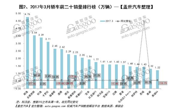 2月份汽車suv銷量排行_日本漫畫銷量排行總榜_汽車企業(yè)銷量排行榜