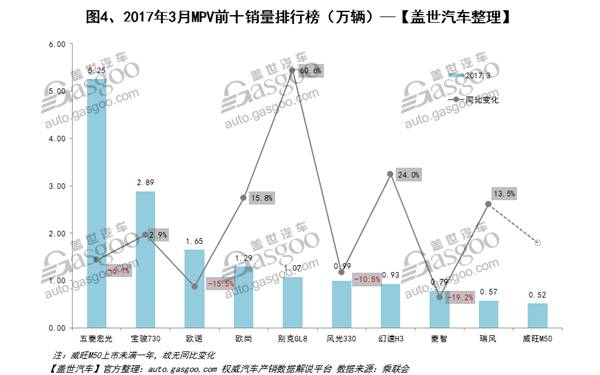 汽車企業(yè)銷量排行榜_2月份汽車suv銷量排行_日本漫畫銷量排行總榜