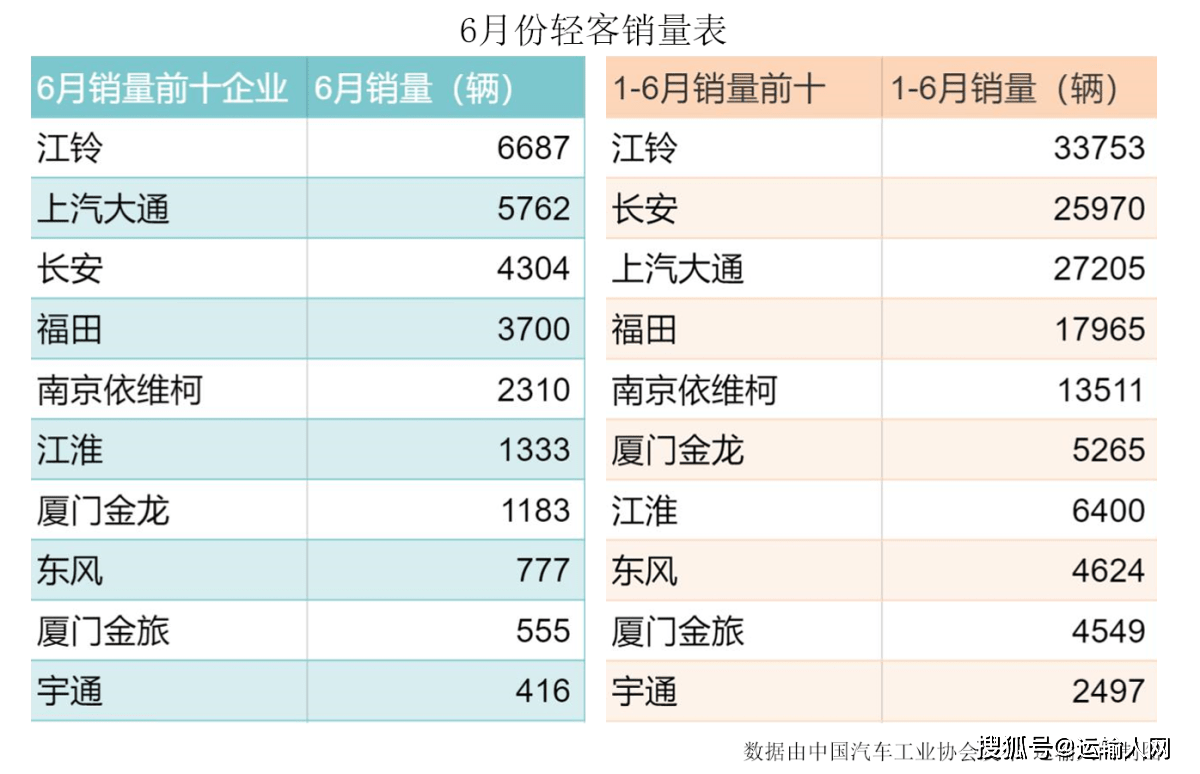 乘用車銷量_2022商用車銷量全球_廣汽乘用車銷量