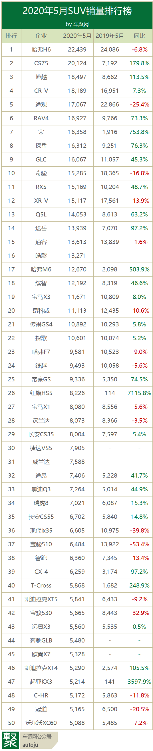 g榜銷量排行_三月汽車銷量排行榜_2013年豪華車型銷量排行 汽車之家