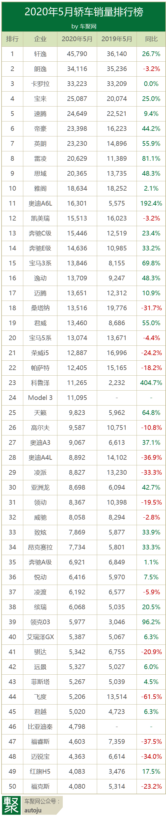 2013年豪華車型銷量排行 汽車之家_g榜銷量排行_三月汽車銷量排行榜